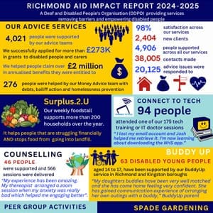 An infographic summarising Richmond AIDs 2024-2025 impact: advice services, financial help, surplus food, tech support, publications, peer activities, gardening, counselling, and a buddy programme for disabled young people with colourful icons and statistics.